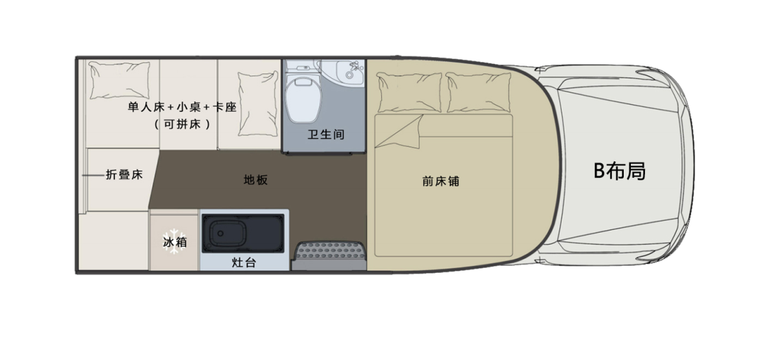 什么時候你最想擁有一臺房車？
