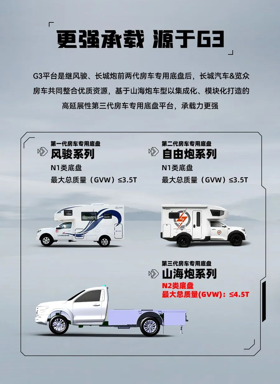 55.8 萬起，山海炮房車正式上市！
